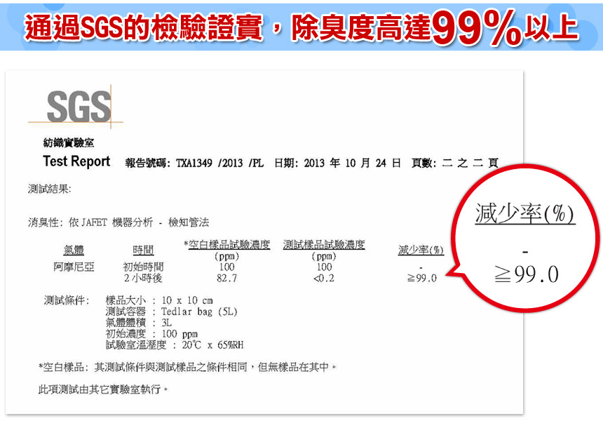 TTRI財團法人紡織產業綜合研究所，最值得信任的單位證實除臭率高達98%