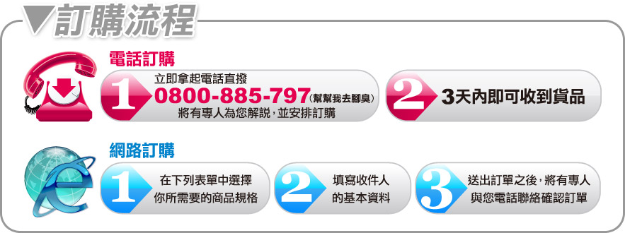 SNUG腳臭剋星訂購流程